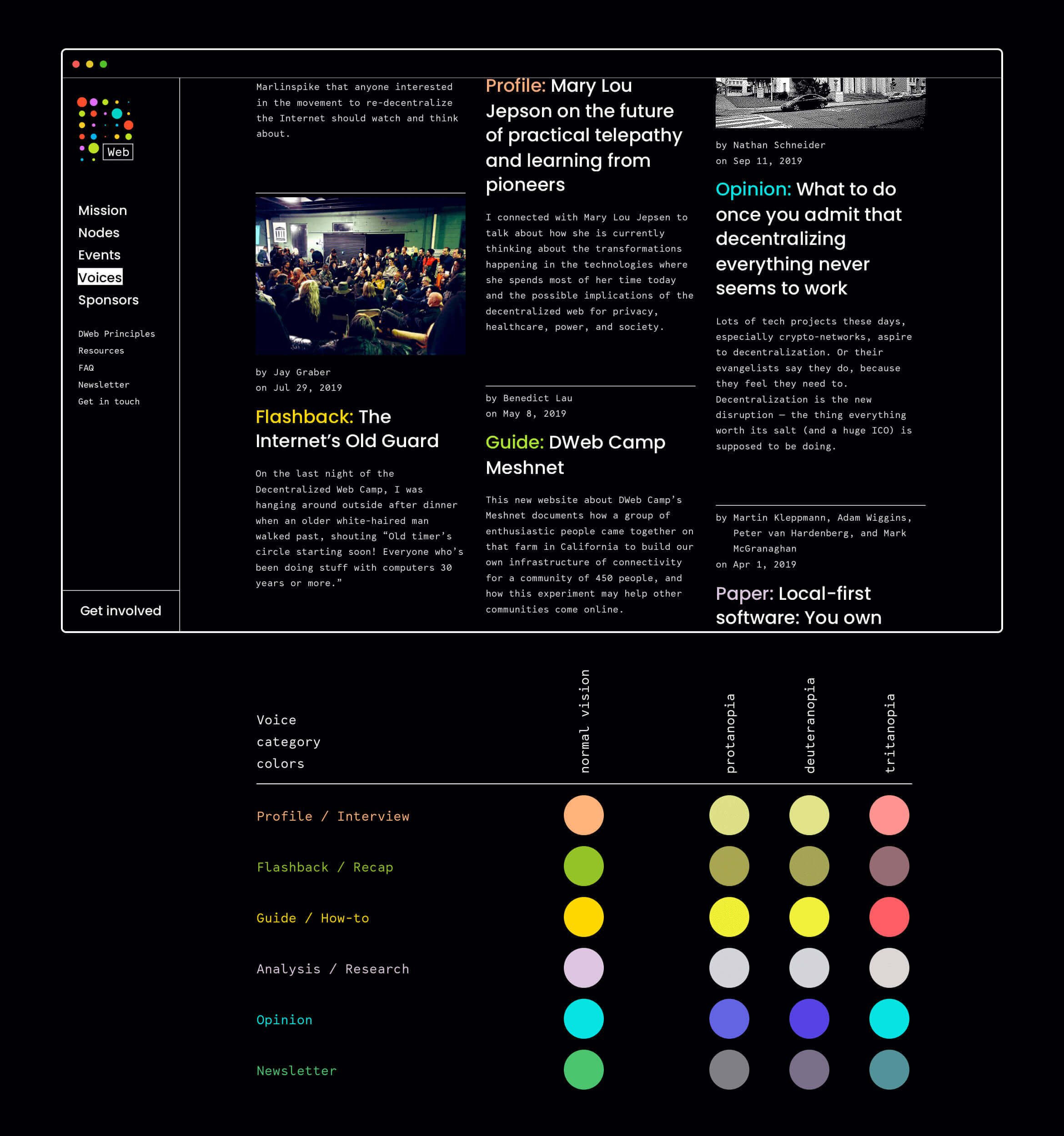 DWeb design Nezhynska blog