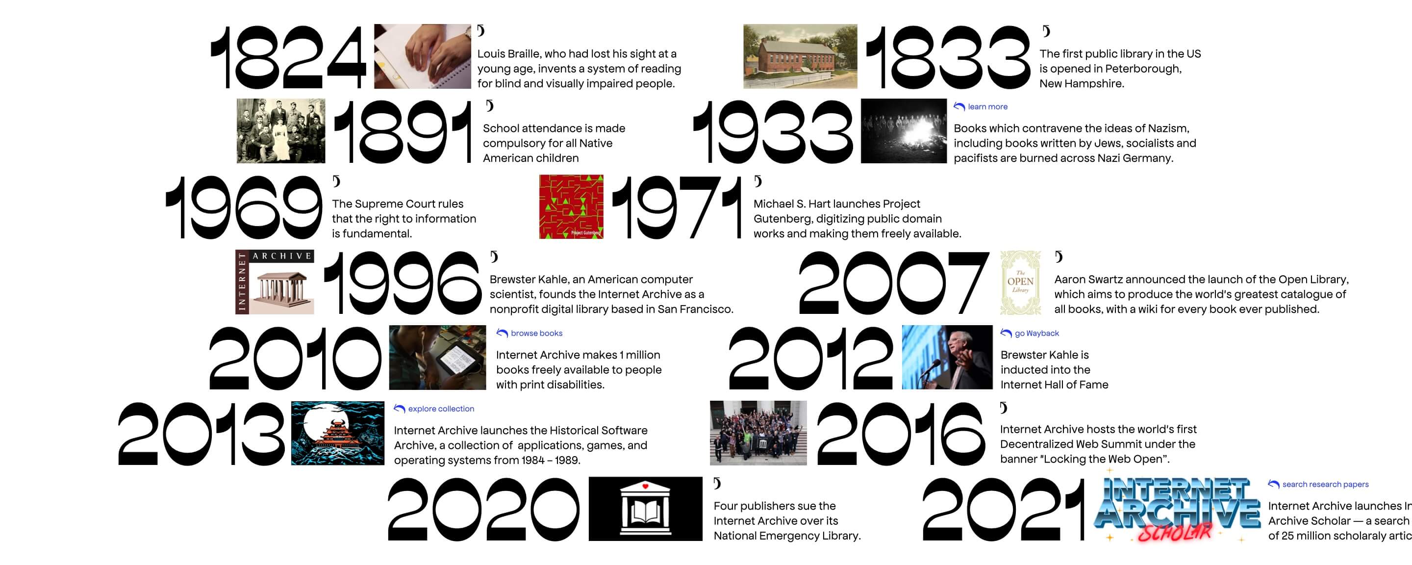 Internet-Archive-at-25-timeline-dates-Nezhynska-ALT